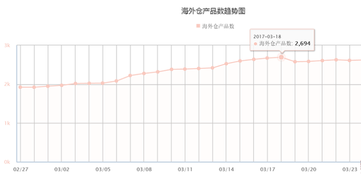 wish童裝好賣嗎